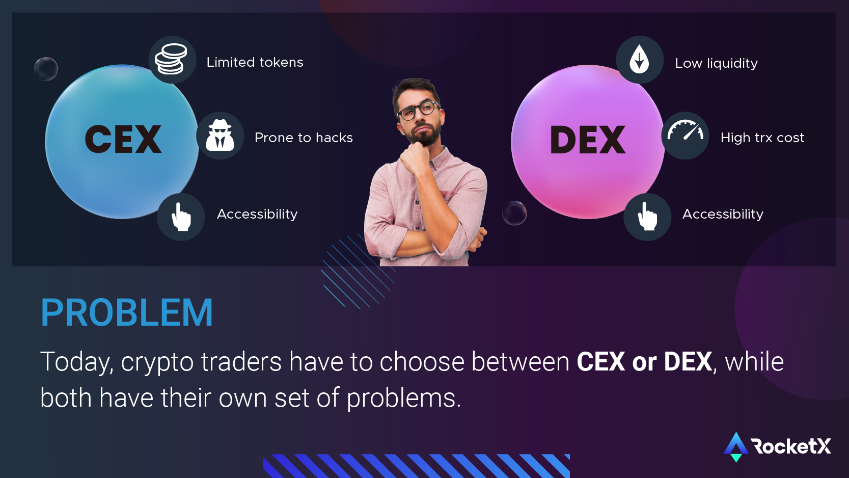 Swap Crypto at Best Price and Lowest Fees Crypto Investors today are stranded to choose between Centralized or Decentralized Crypto Exchange. Hybrid exchanges like RocketX is solving this problem with their innovative approach.