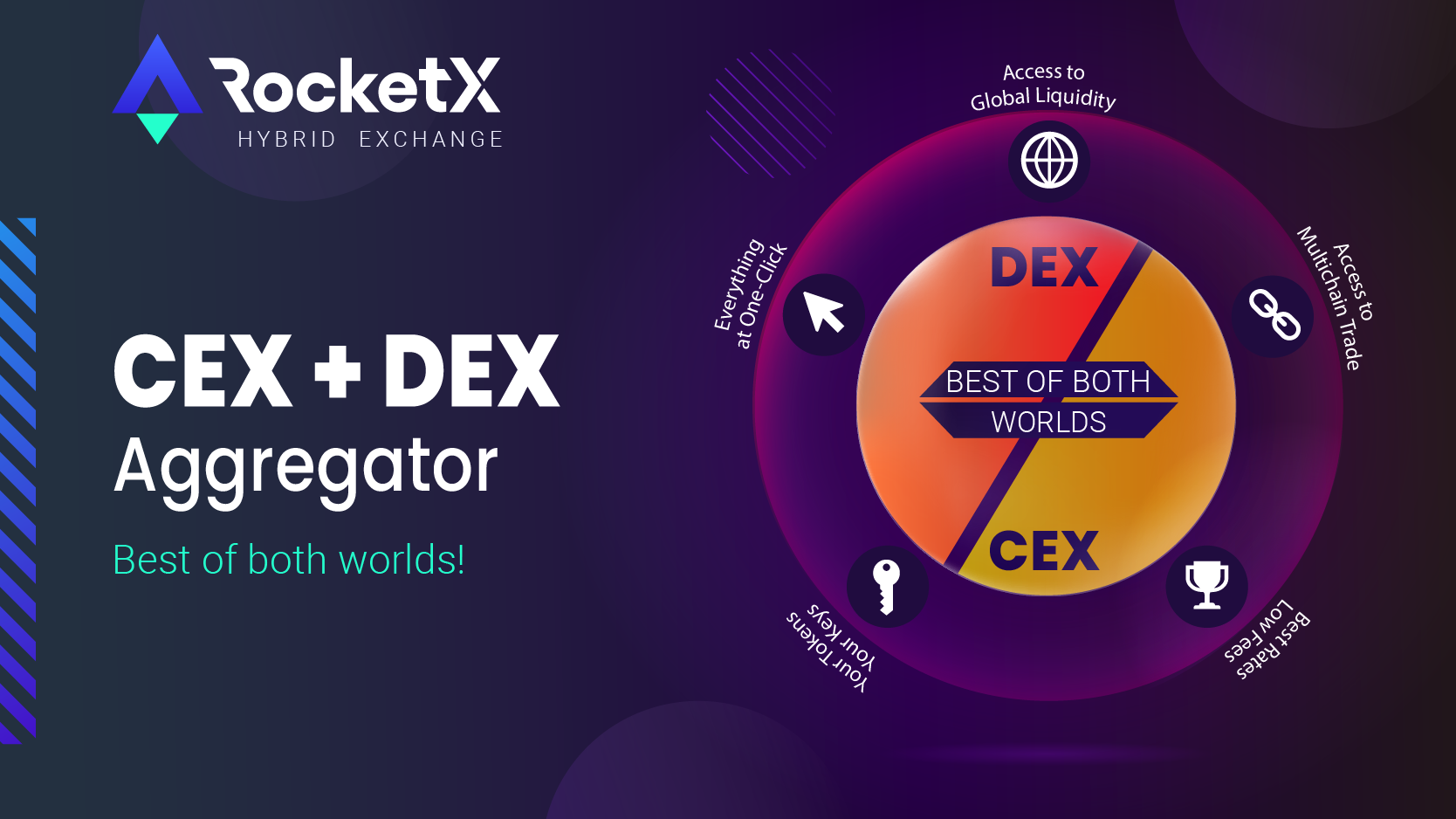 New RocketX logo Post-02 Hybrid Exchanges combines the best of both centralized and decentralized exchanges.