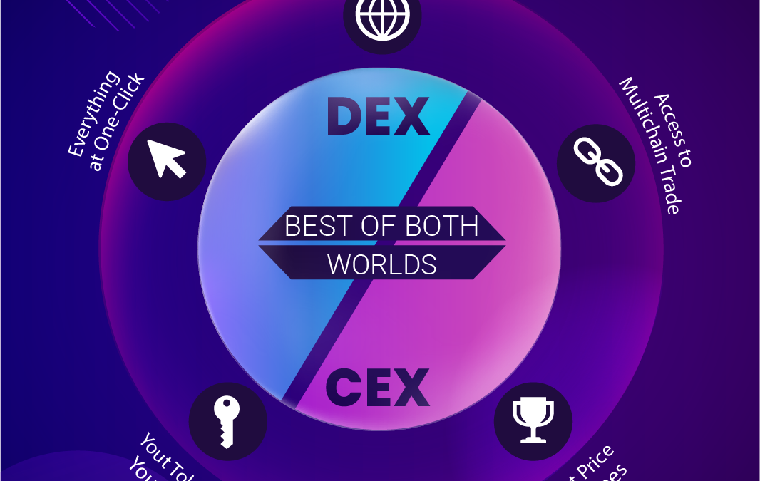 Hybrid Vs Decentralized Crypto Swap Exchanges