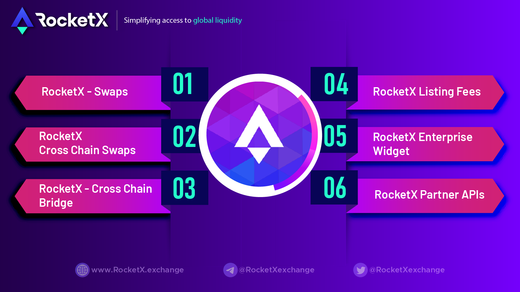 50% of our Revenue currently shares with our token holders. RocketX revenue streams.