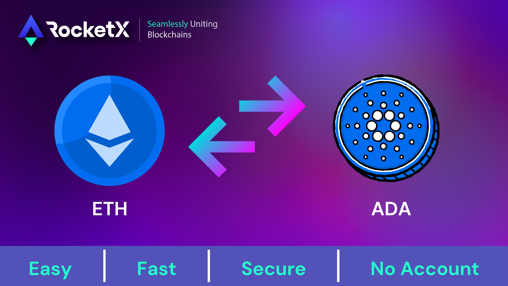 ETH to ADA Conversion on RocketX Ethereum to Cardano conversion on RocketX platform.