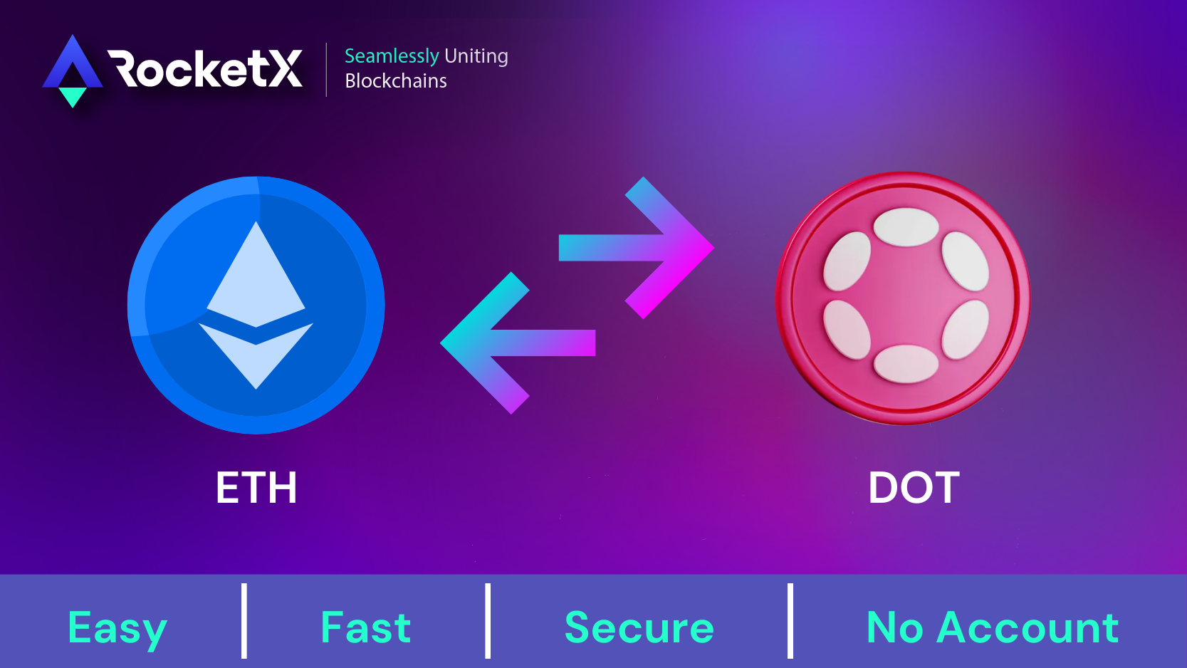 Effortless ETH to DOT Conversion with RocketX: Seamlessly Unite Blockchains ETH to DOT Conversion Illustration - RocketX