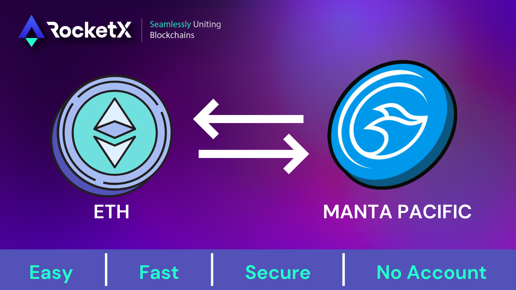 ETH to Manta Pacific Bridging via RocketX Graphic showing the RocketX platform enabling the bridging of Ethereum (ETH) to Manta Pacific, emphasizing ease, speed, security, and no account requirement.